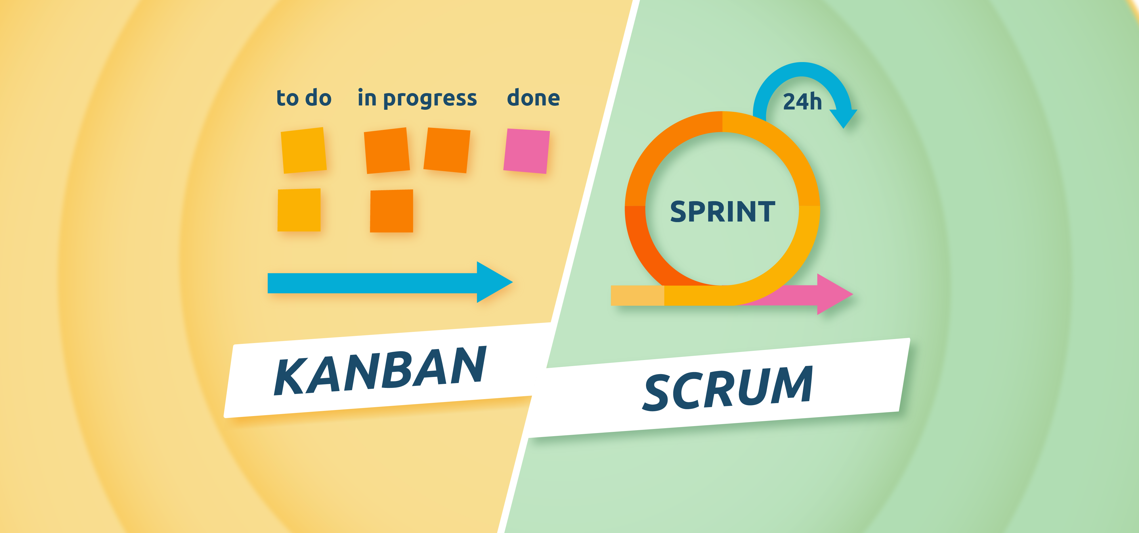Kanban-і-Scrum-порівняння-та-особливості-застосування.png